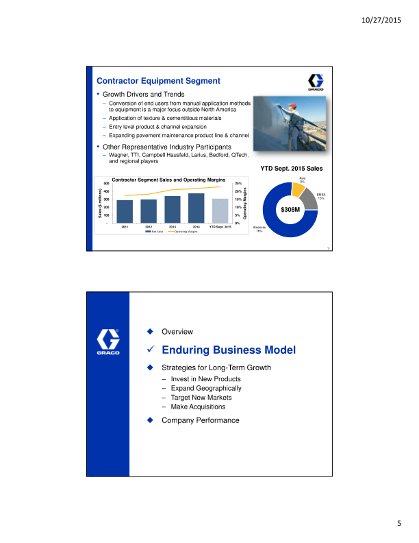 Investor Presentation Third Quarter 2015 slide image #6