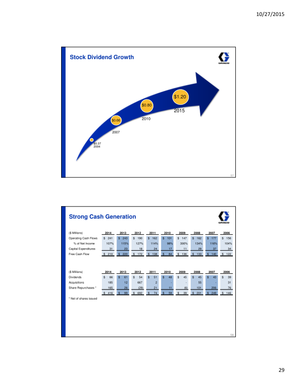 Investor Presentation Third Quarter 2015 slide image #30