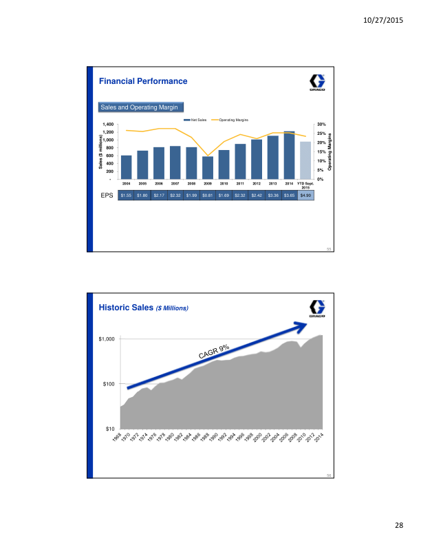 Investor Presentation Third Quarter 2015 slide image #29