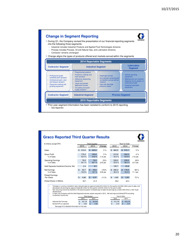 Investor Presentation Third Quarter 2015 slide image #21