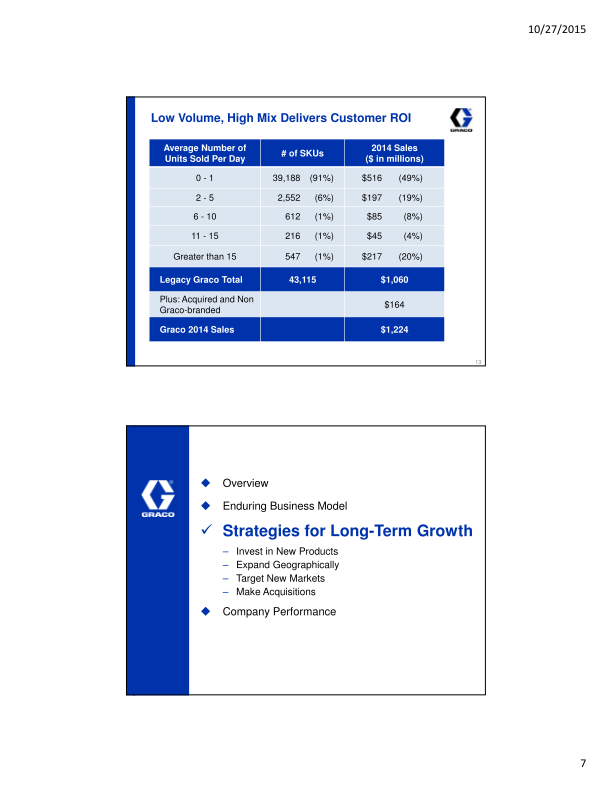 Investor Presentation Third Quarter 2015 slide image #8