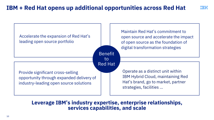 IBM Investor Webcast slide image #11