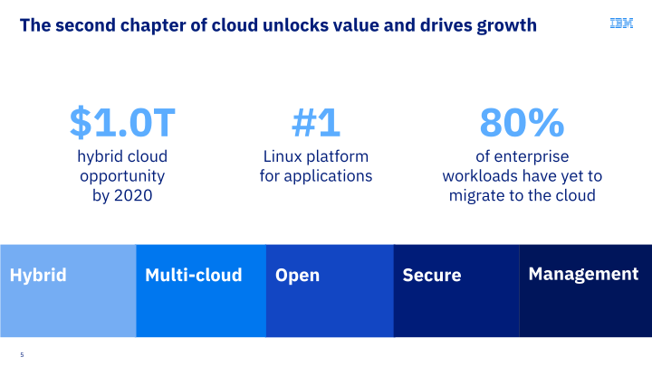 IBM Investor Webcast slide image #6