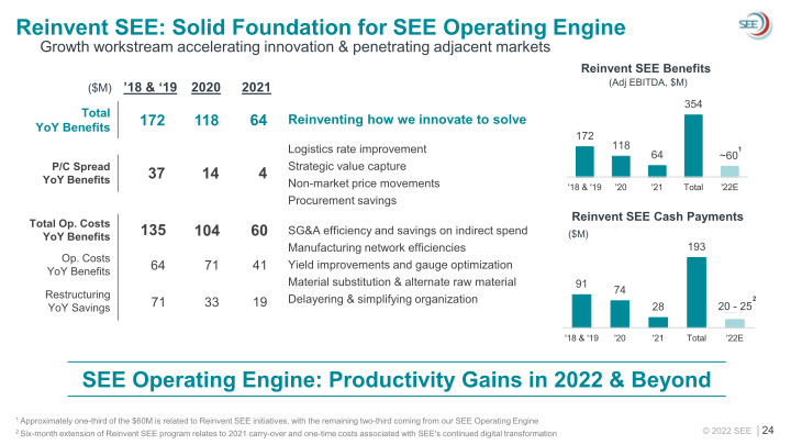 SEE Investor Overview slide image #25