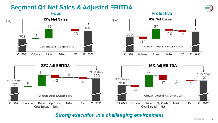 SEE Investor Overview slide image #18