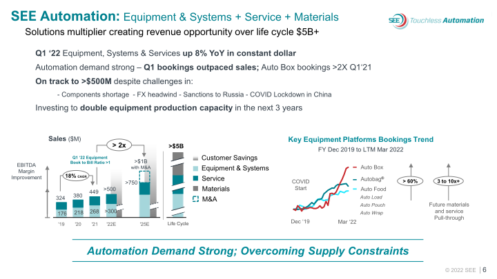 SEE Investor Overview slide image #7