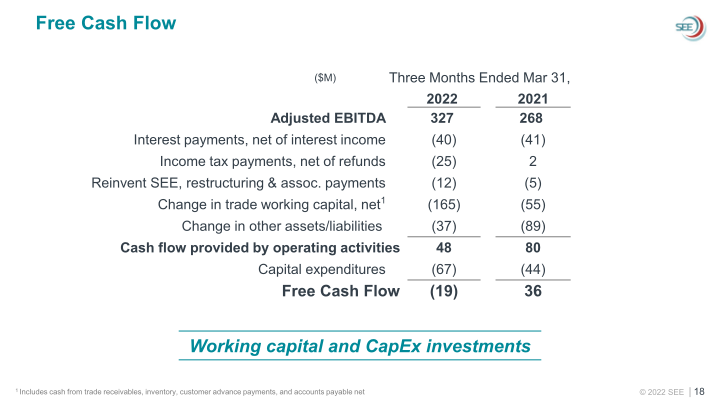 SEE Investor Overview slide image #19