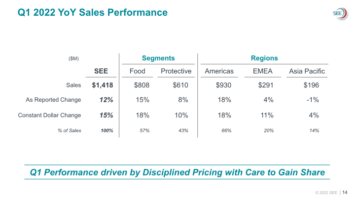 SEE Investor Overview slide image #15