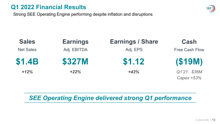 SEE Investor Overview slide image