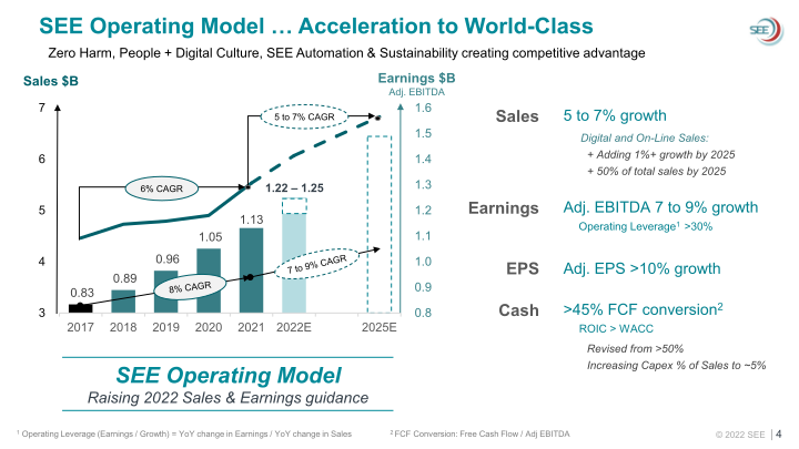 SEE Investor Overview slide image #5