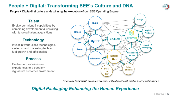 SEE Investor Overview slide image #11