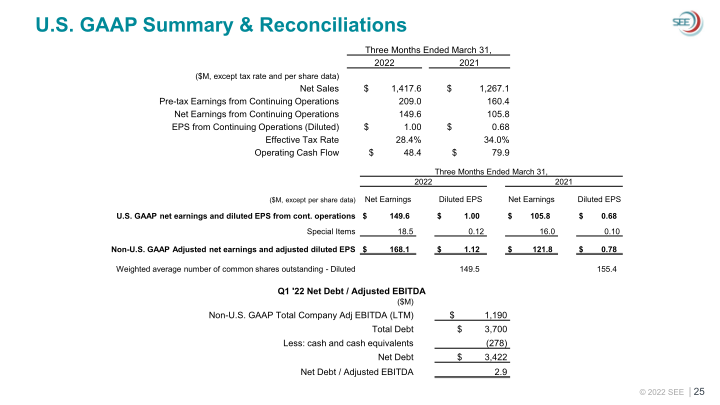 SEE Investor Overview slide image