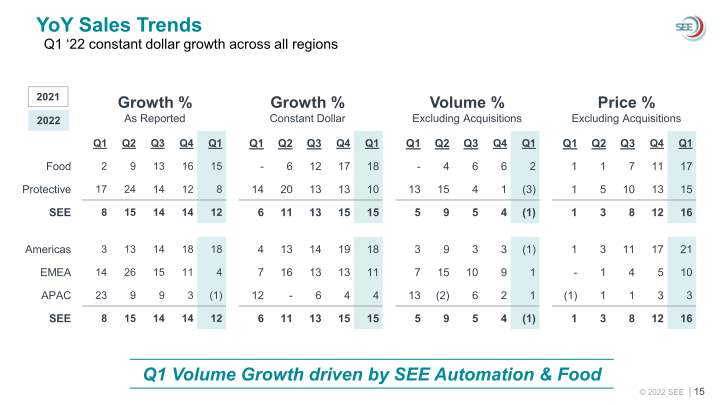 SEE Investor Overview slide image #16