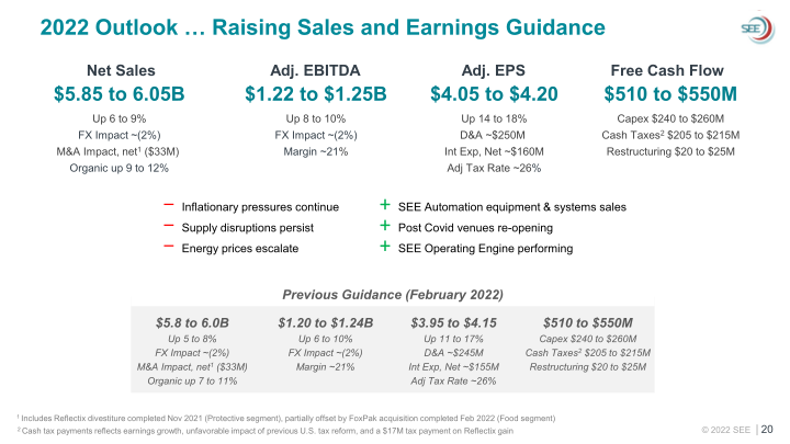 SEE Investor Overview slide image #21