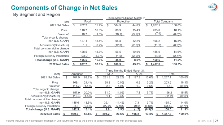 SEE Investor Overview slide image #28