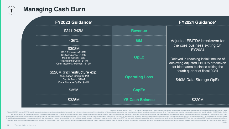 Fiscal 2023 3Q Financial Results slide image #15