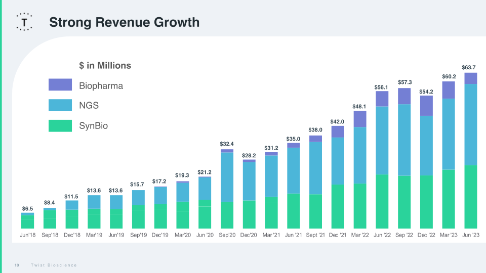 Fiscal 2023 3Q Financial Results slide image #11