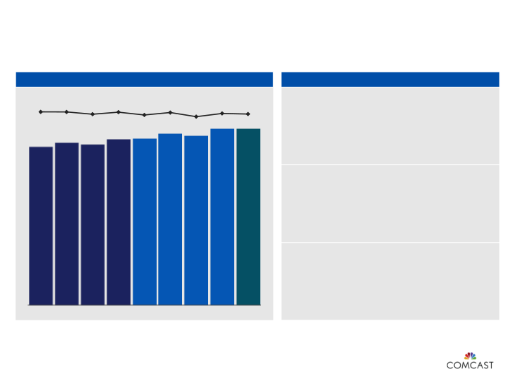 1st Quarter 2017 Results slide image #7