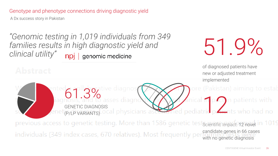 Diagnose Understand Treat slide image #27