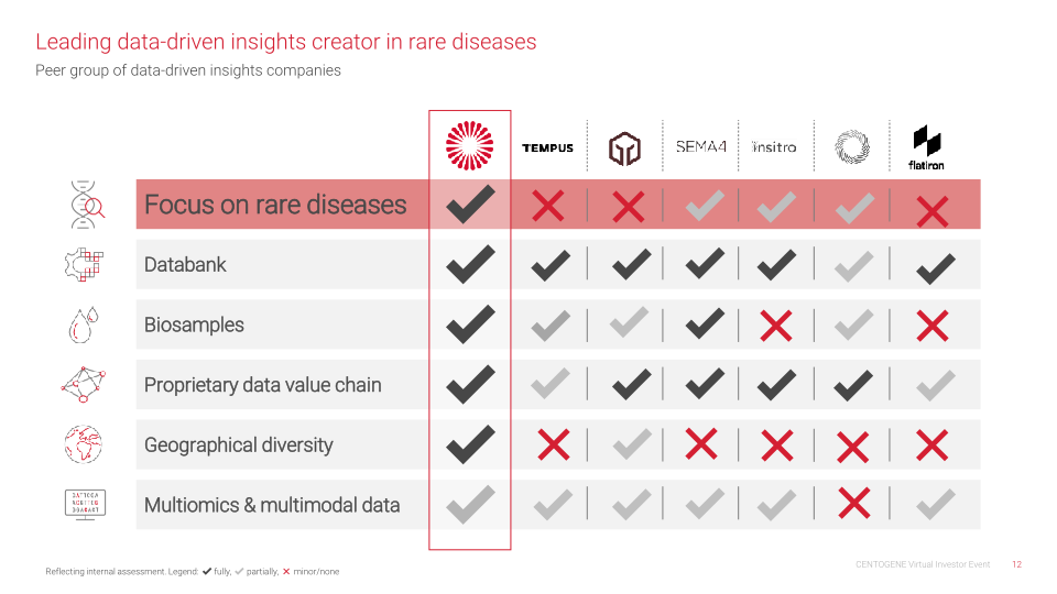 Diagnose Understand Treat slide image #13