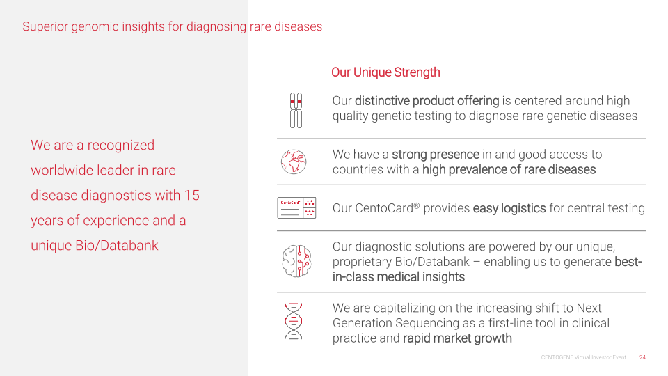 Diagnose Understand Treat slide image #25