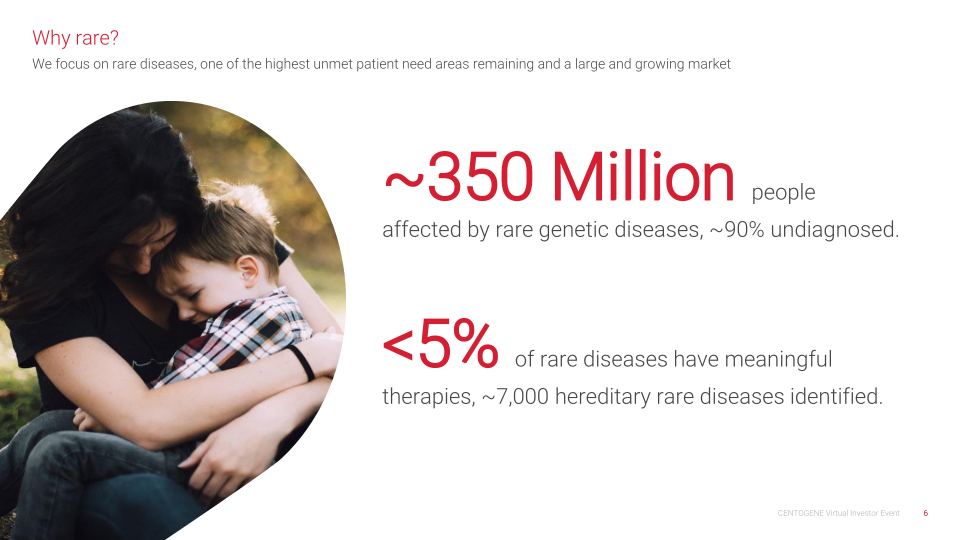 Diagnose Understand Treat slide image #7