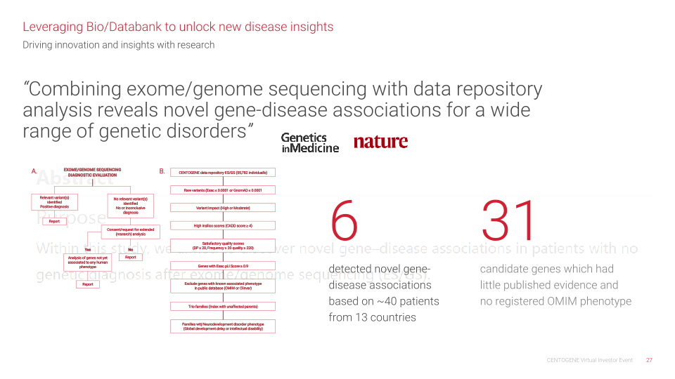 Diagnose Understand Treat slide image #28