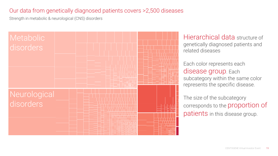 Diagnose Understand Treat slide image #20