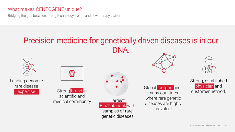 Diagnose Understand Treat slide image #11