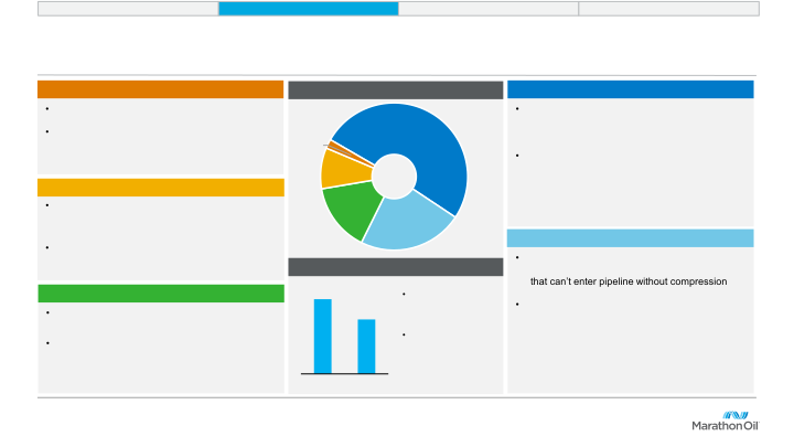 Marathon Oil Company Presentation slide image #17