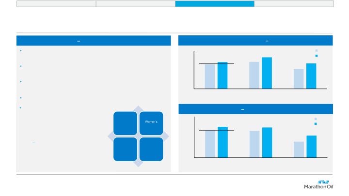 Marathon Oil Company Presentation slide image #20