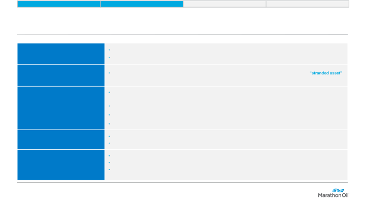 Marathon Oil Company Presentation slide image #12