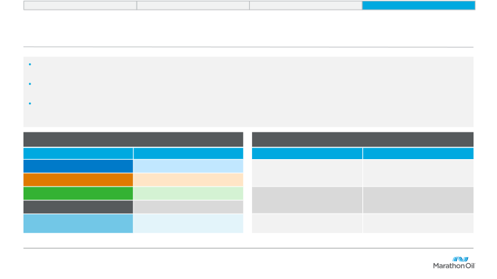 Marathon Oil Company Presentation slide image #22