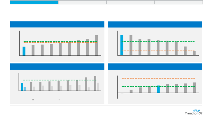 Marathon Oil Company Presentation slide image #9