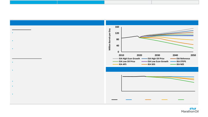 Marathon Oil Company Presentation slide image #13