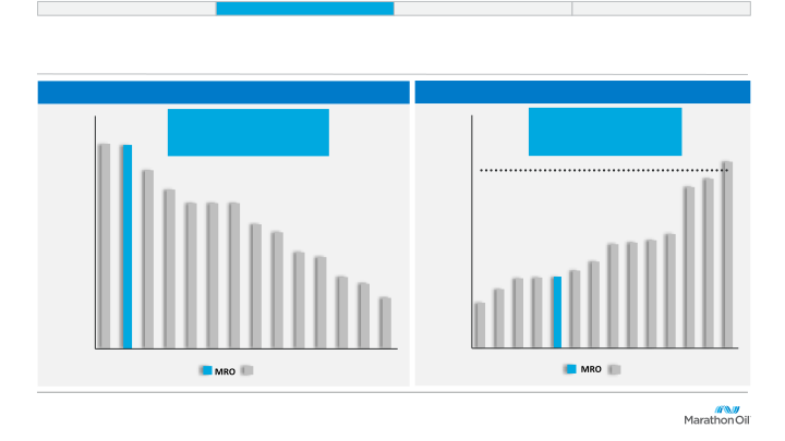 Marathon Oil Company Presentation slide image #16