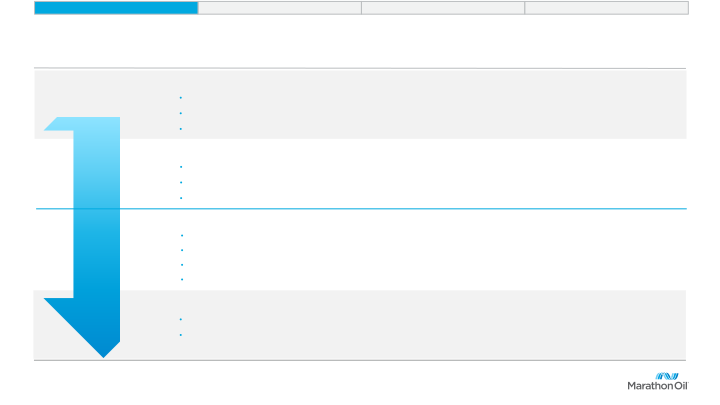 Marathon Oil Company Presentation slide image #8