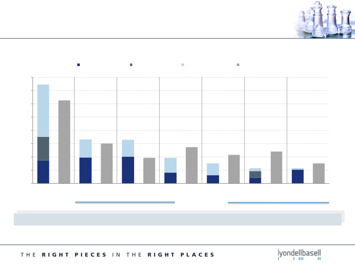 Second Quarter 2015 Earnings slide image #10