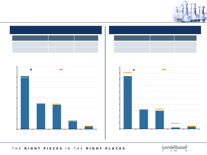 Second Quarter 2015 Earnings slide image #7