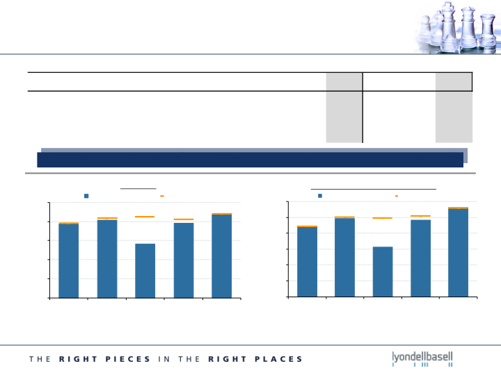 Second Quarter 2015 Earnings slide image #5