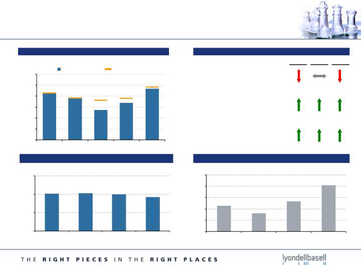 Second Quarter 2015 Earnings slide image #15