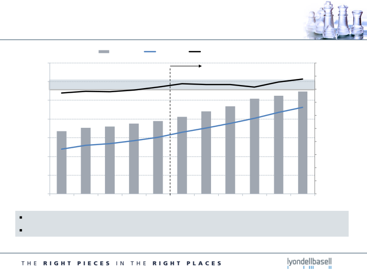 Second Quarter 2015 Earnings slide image #13