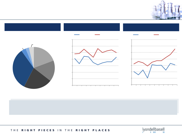 Second Quarter 2015 Earnings slide image #14