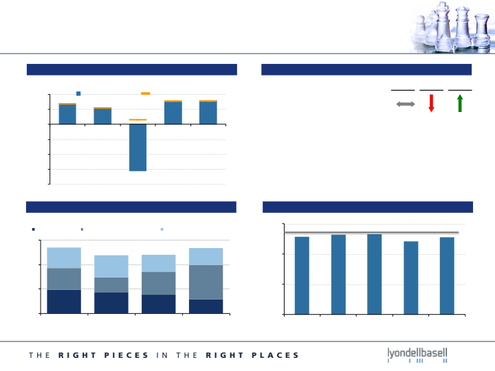 Second Quarter 2015 Earnings slide image #16