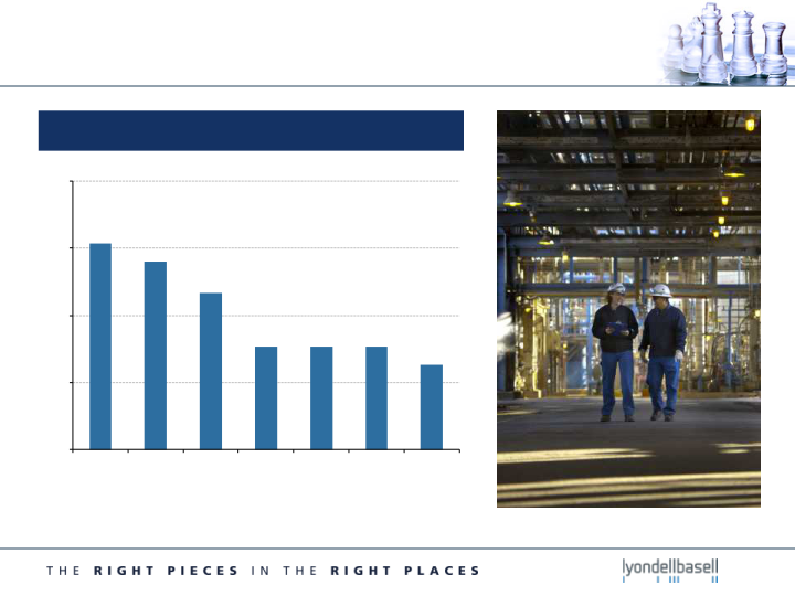 Second Quarter 2015 Earnings slide image #6