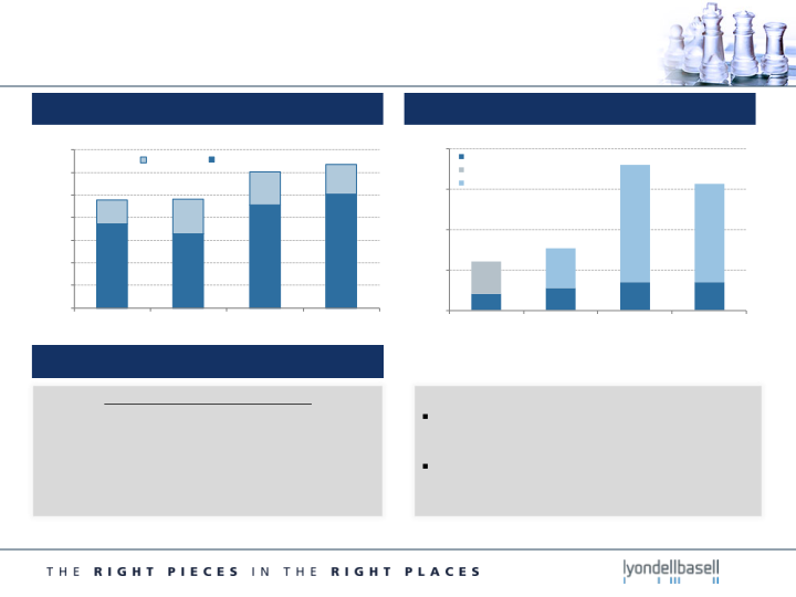 Second Quarter 2015 Earnings slide image #9