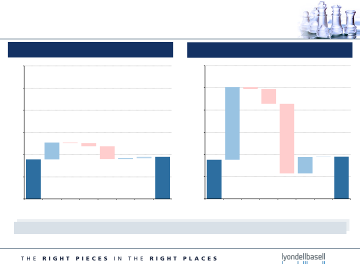 Second Quarter 2015 Earnings slide image #8