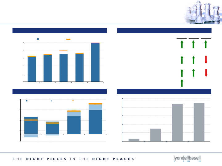 Second Quarter 2015 Earnings slide image #12