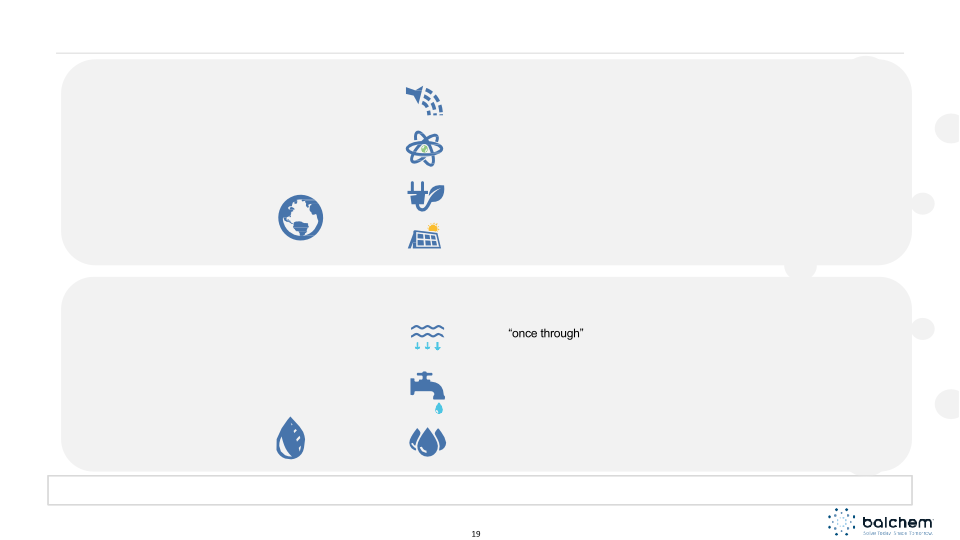 Balchem Investor Presentation slide image #20