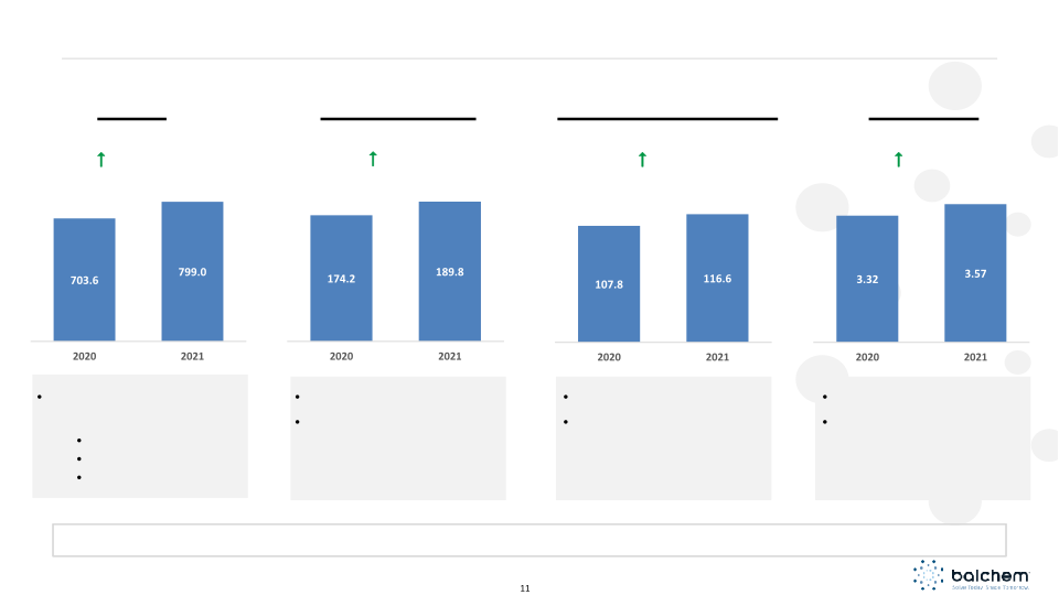 Balchem Investor Presentation slide image #12